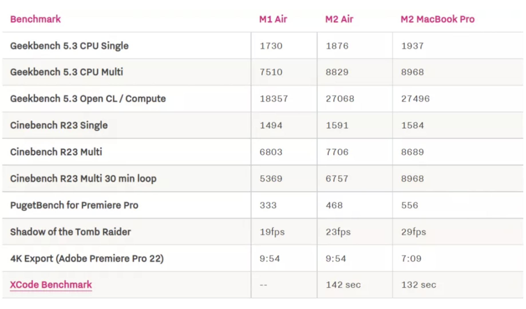 Screen Shot 2022-07-17 at 08.28.57